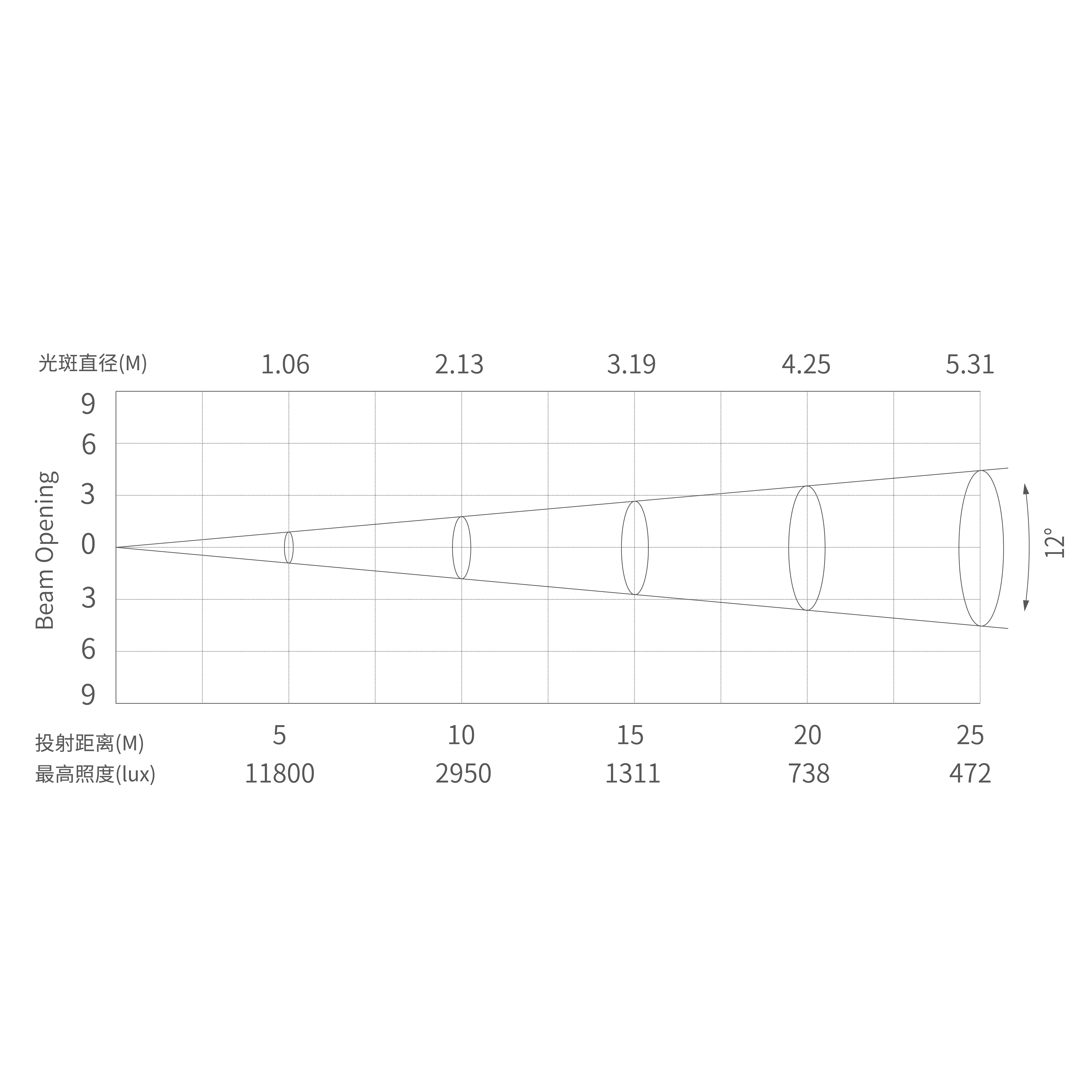 Eone (Tablero de patrones) - Tablero 1 Copia 7 