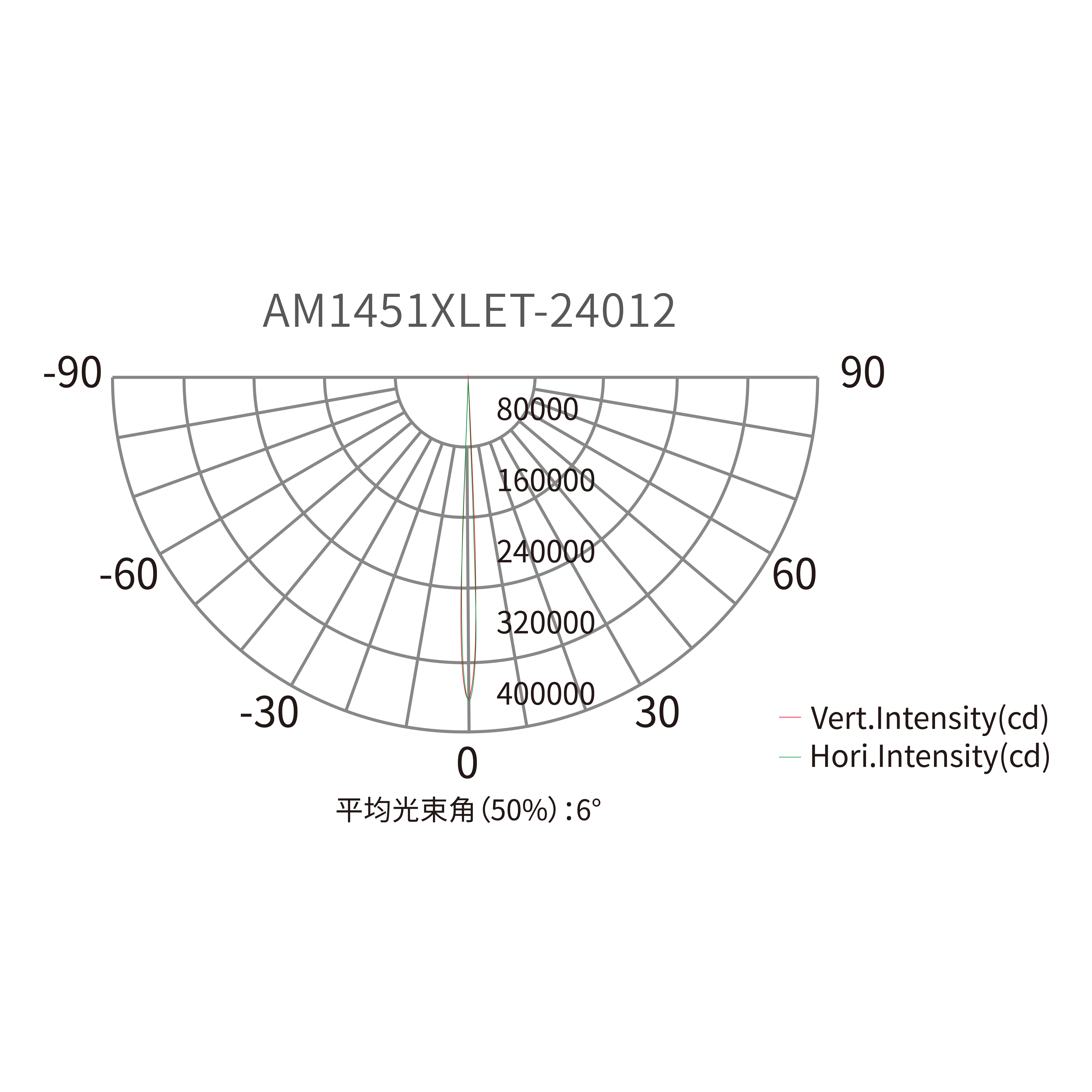 P5_Tablero de dibujo 6