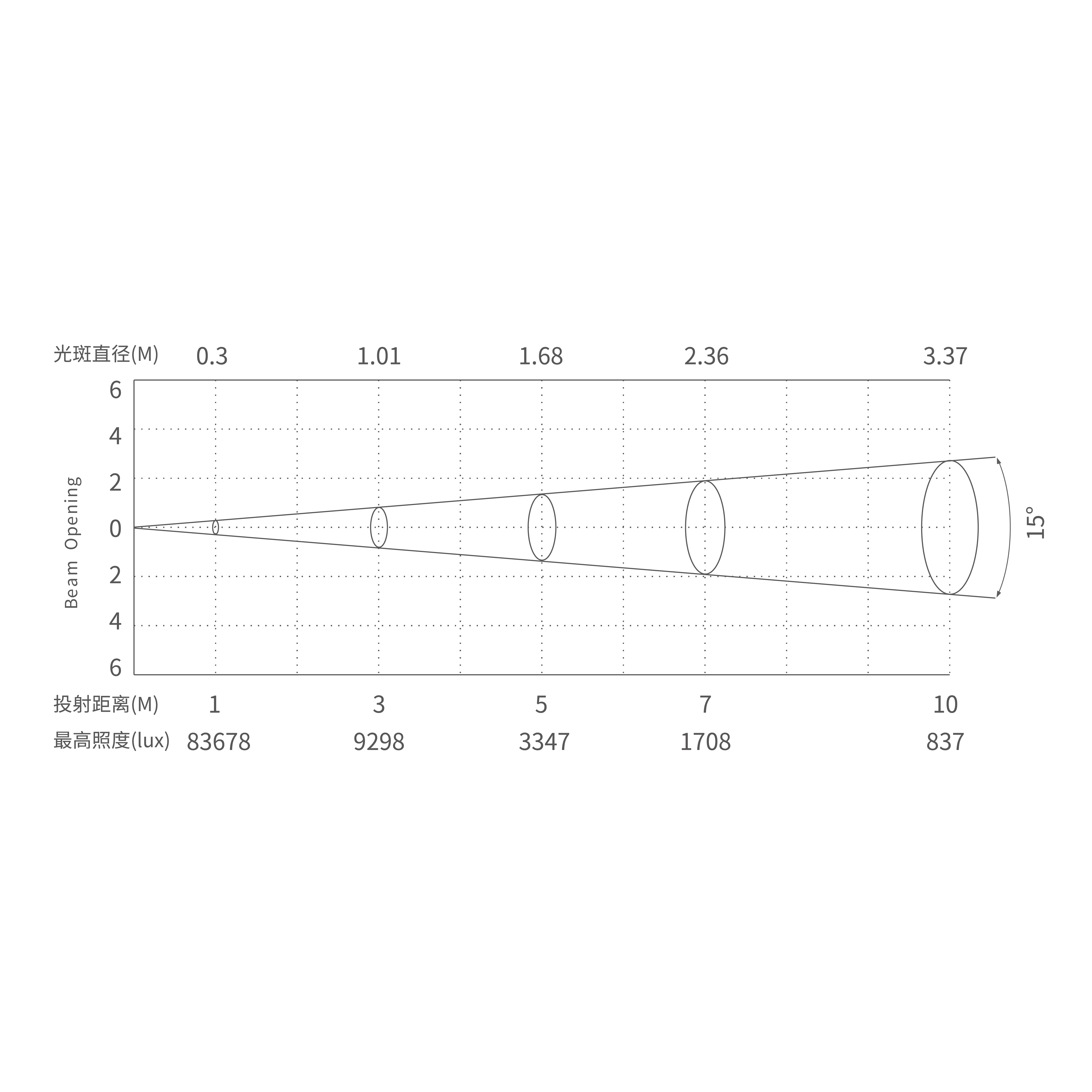 KS5_Tablero de dibujo 6