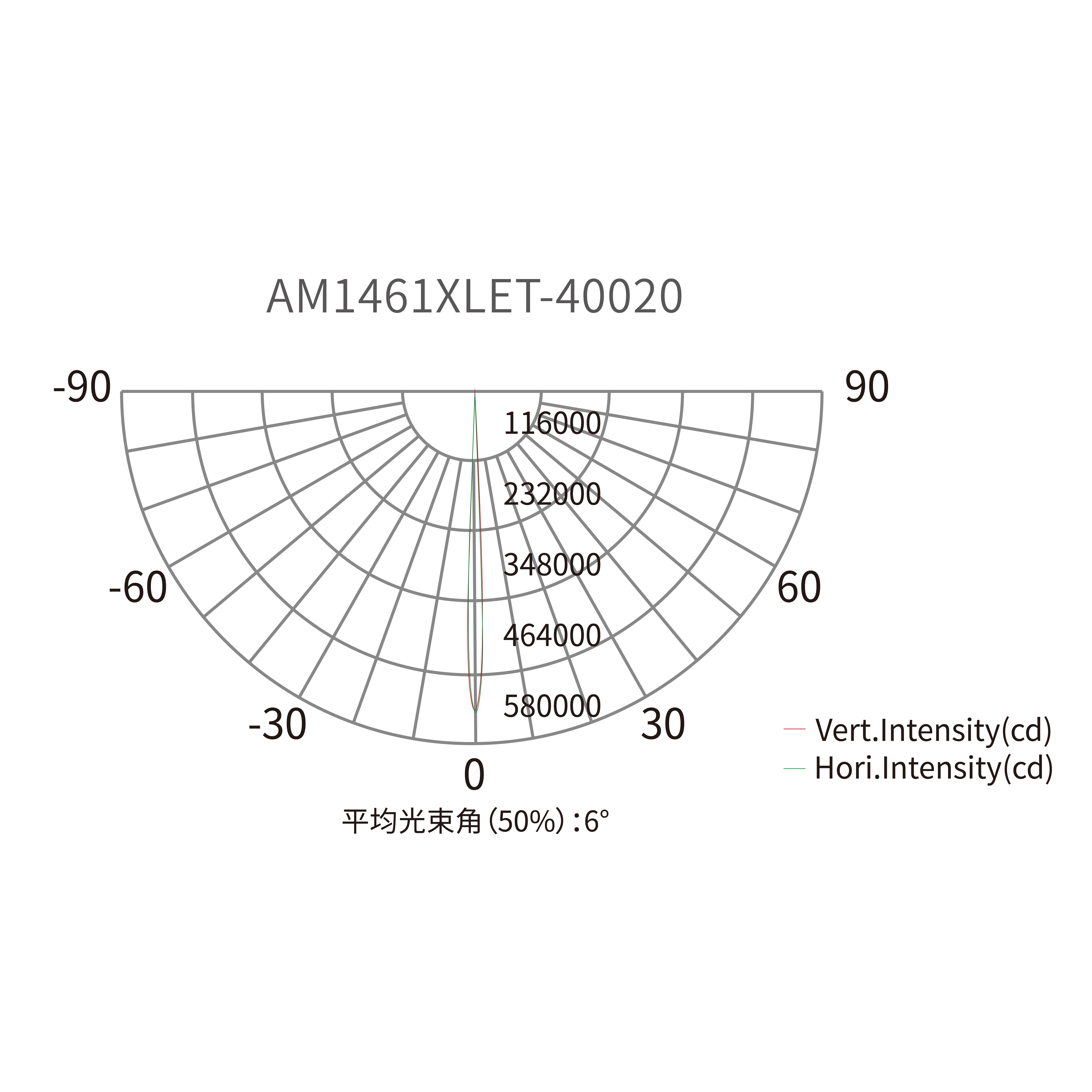 P6_Tablero de dibujo 6